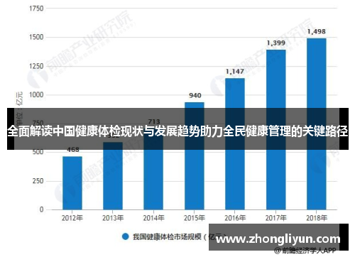 全面解读中国健康体检现状与发展趋势助力全民健康管理的关键路径